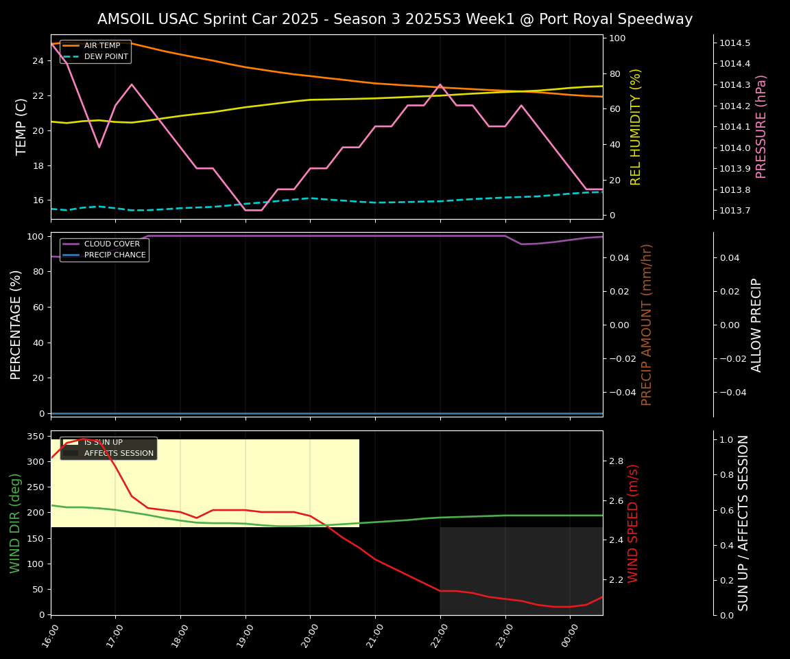 Forecast 2025S3-5674-0 file