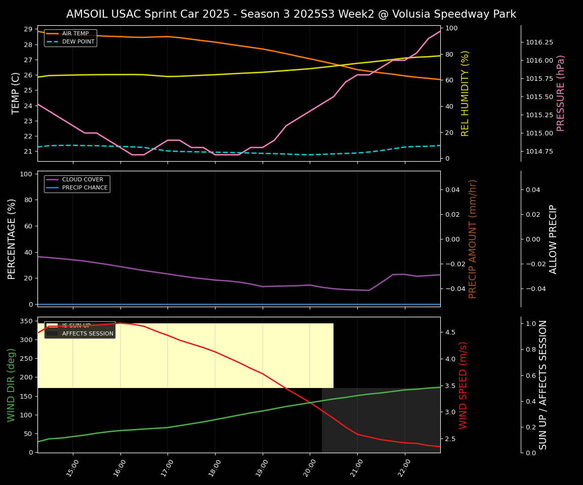 Forecast 2025S3-5674-1 file