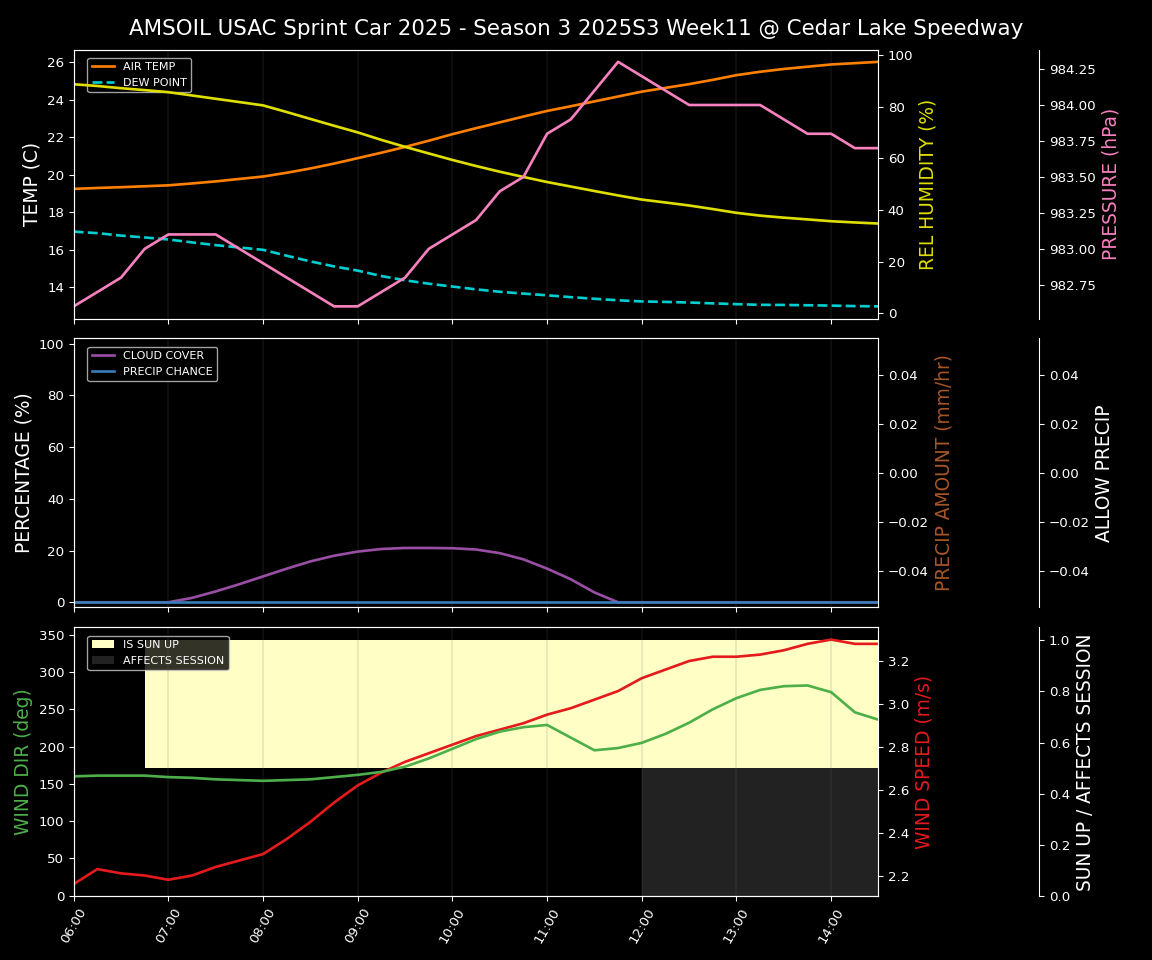 Forecast 2025S3-5674-10 file