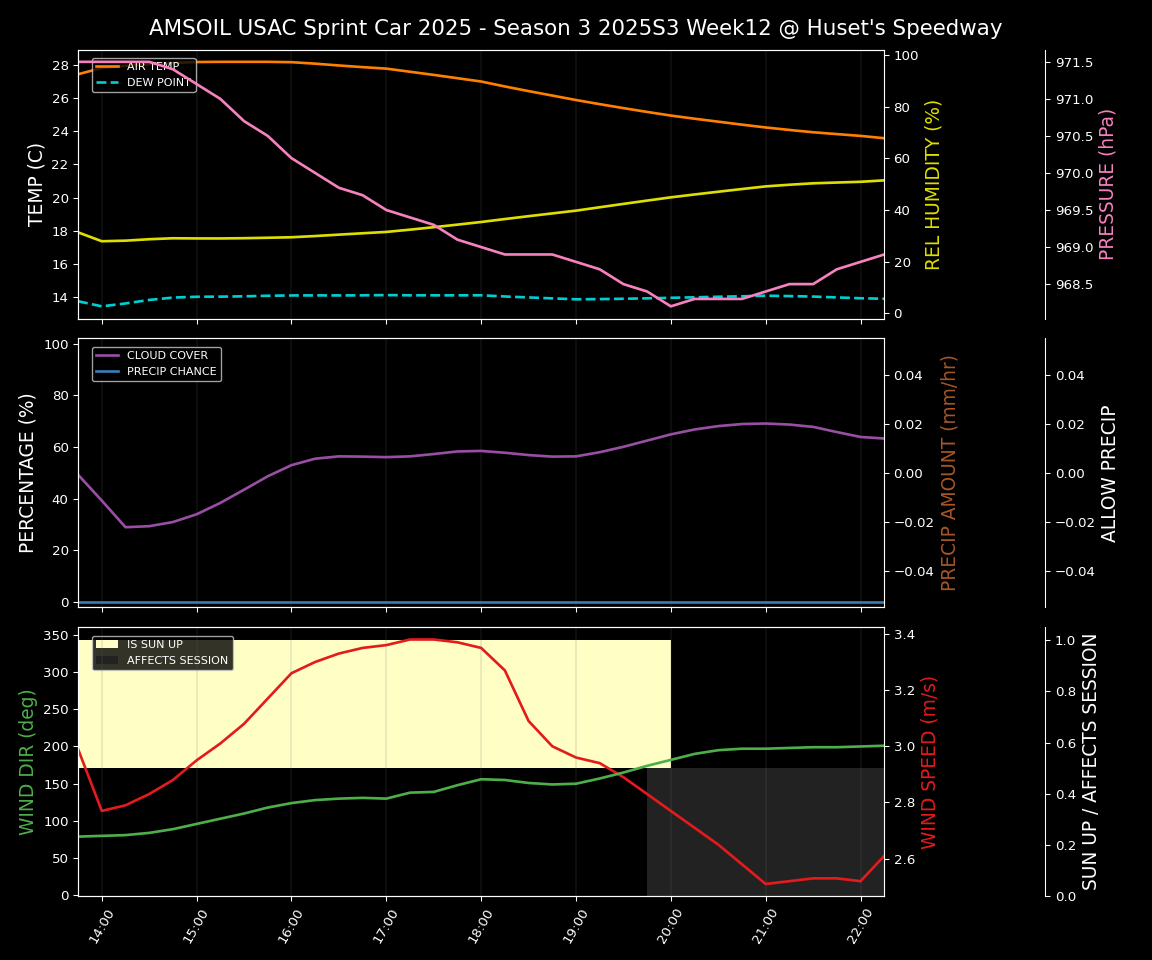Forecast 2025S3-5674-11 file