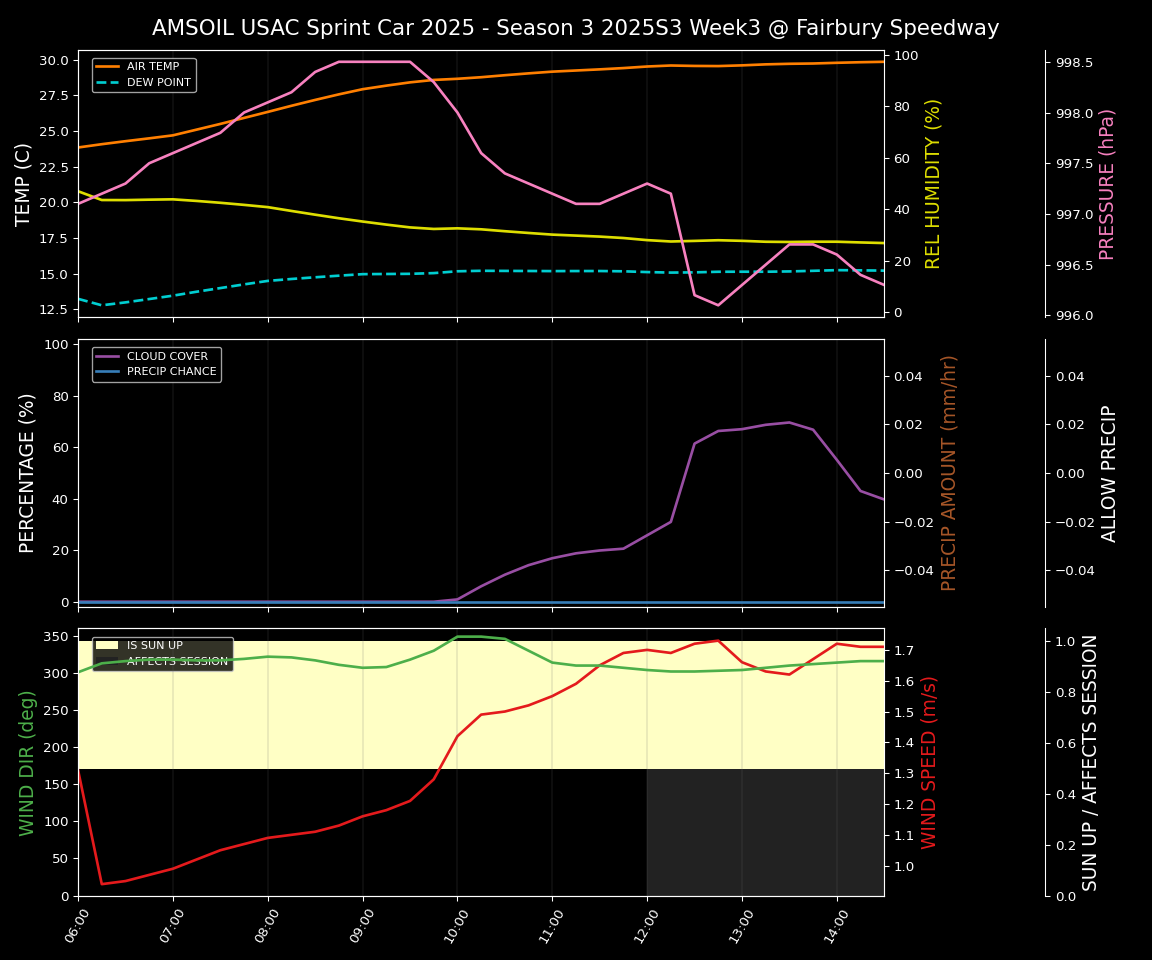 Forecast 2025S3-5674-2 file 