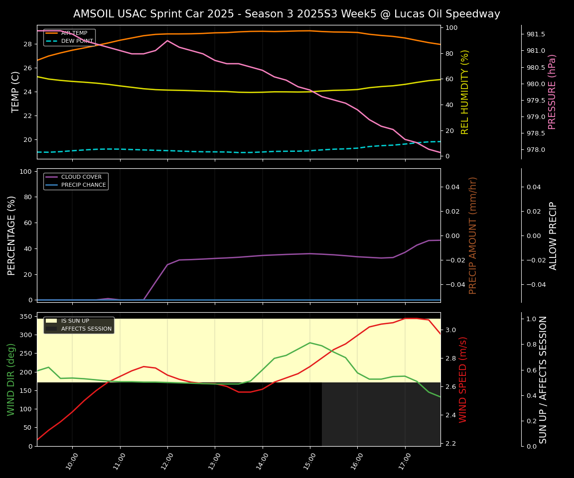 Forecast 2025S3-5674-4 file