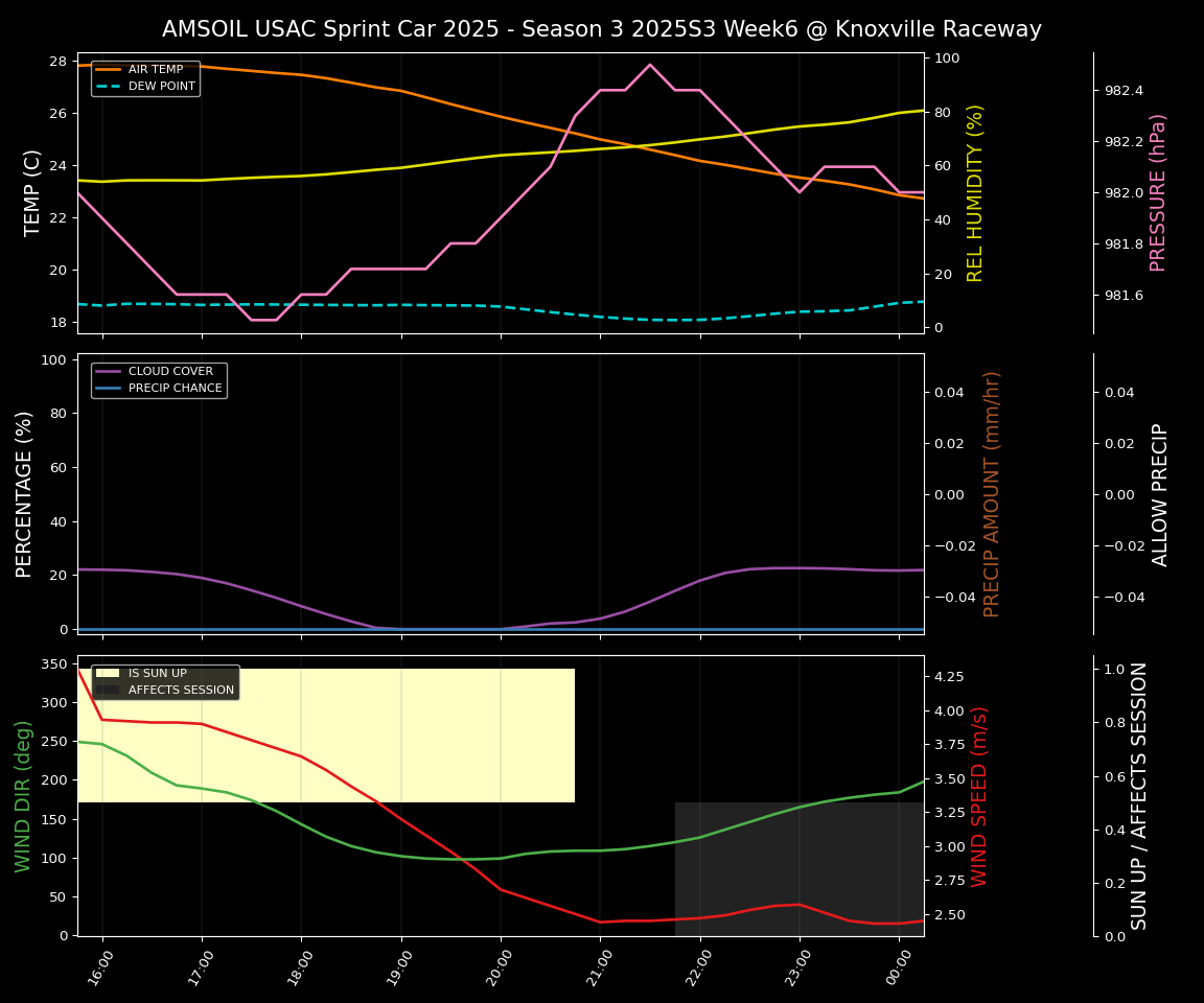 Forecast 2025S3-5674-5 file