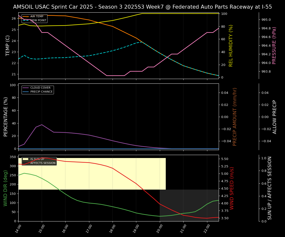 Forecast 2025S3-5674-6 file