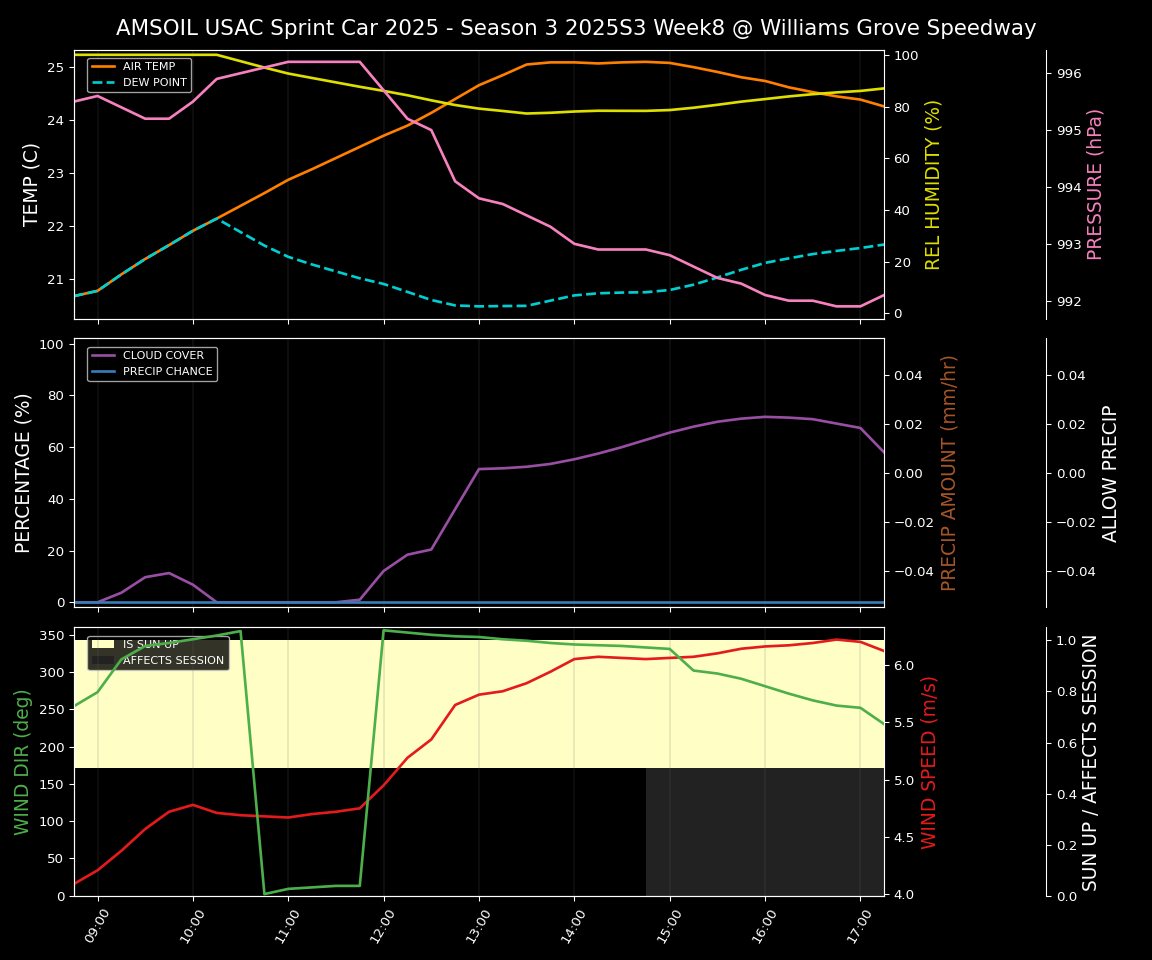 Forecast 2025S3-5674-7 file