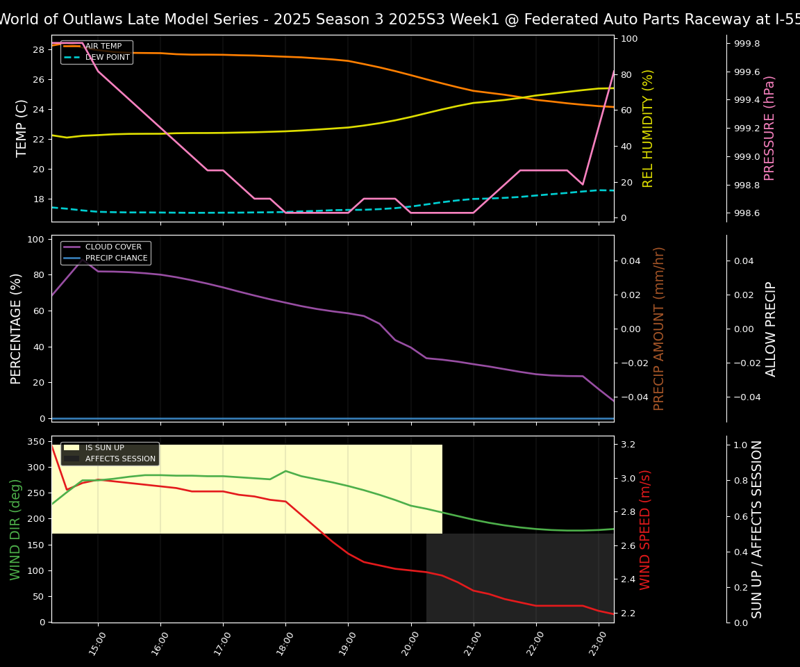 Forecast 2025S3-5675-0 file