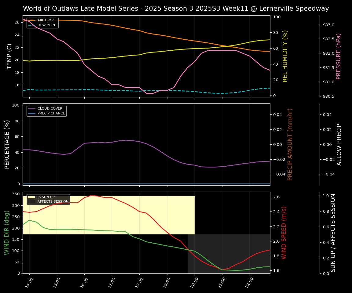 Forecast 2025S3-5675-10 file