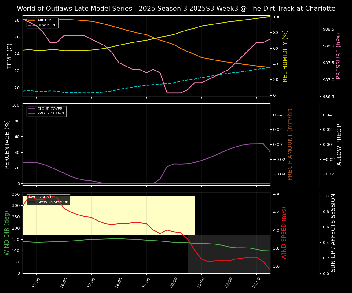 Forecast 2025S3-5675-2 file