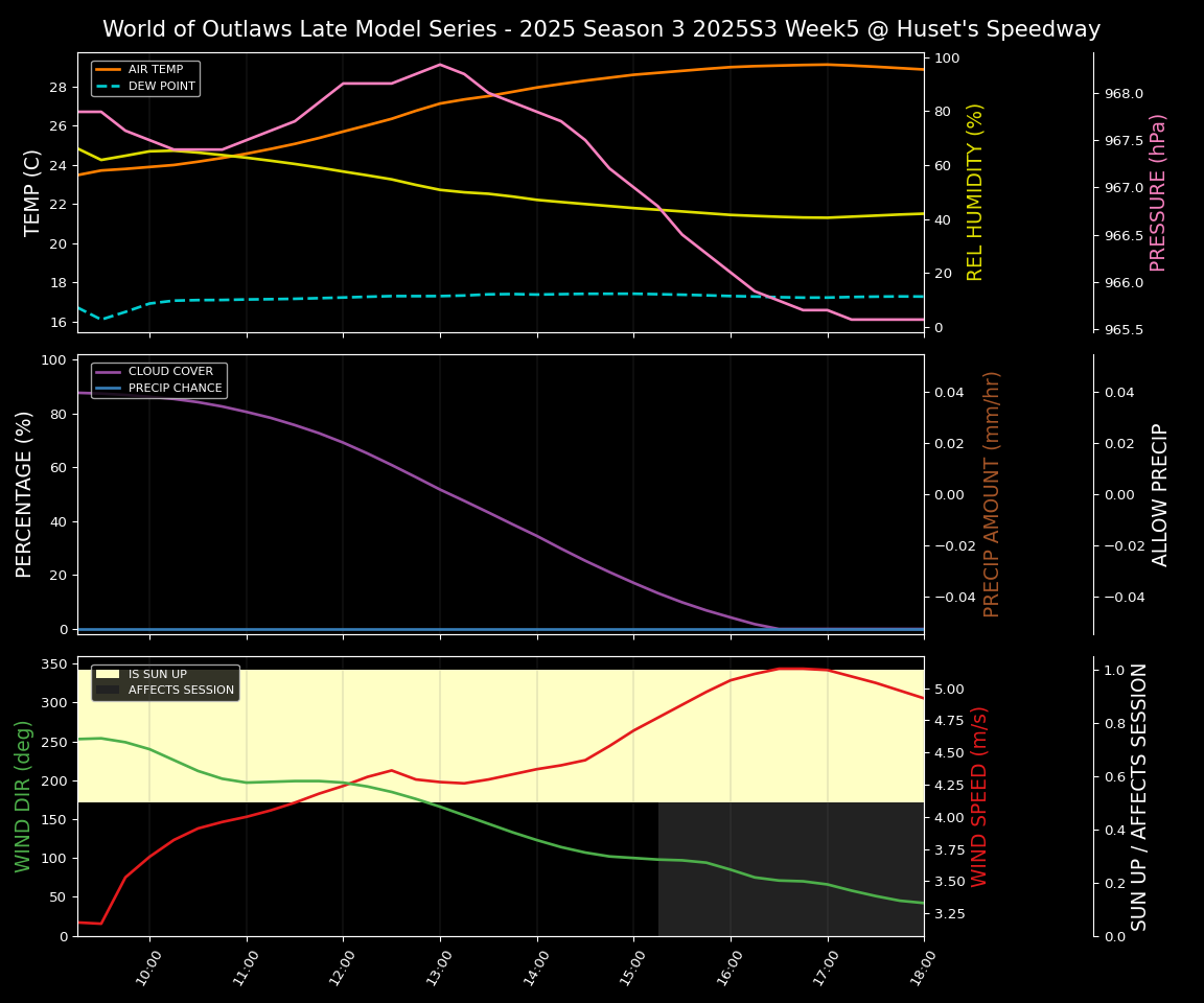 Forecast 2025S3-5675-4 file