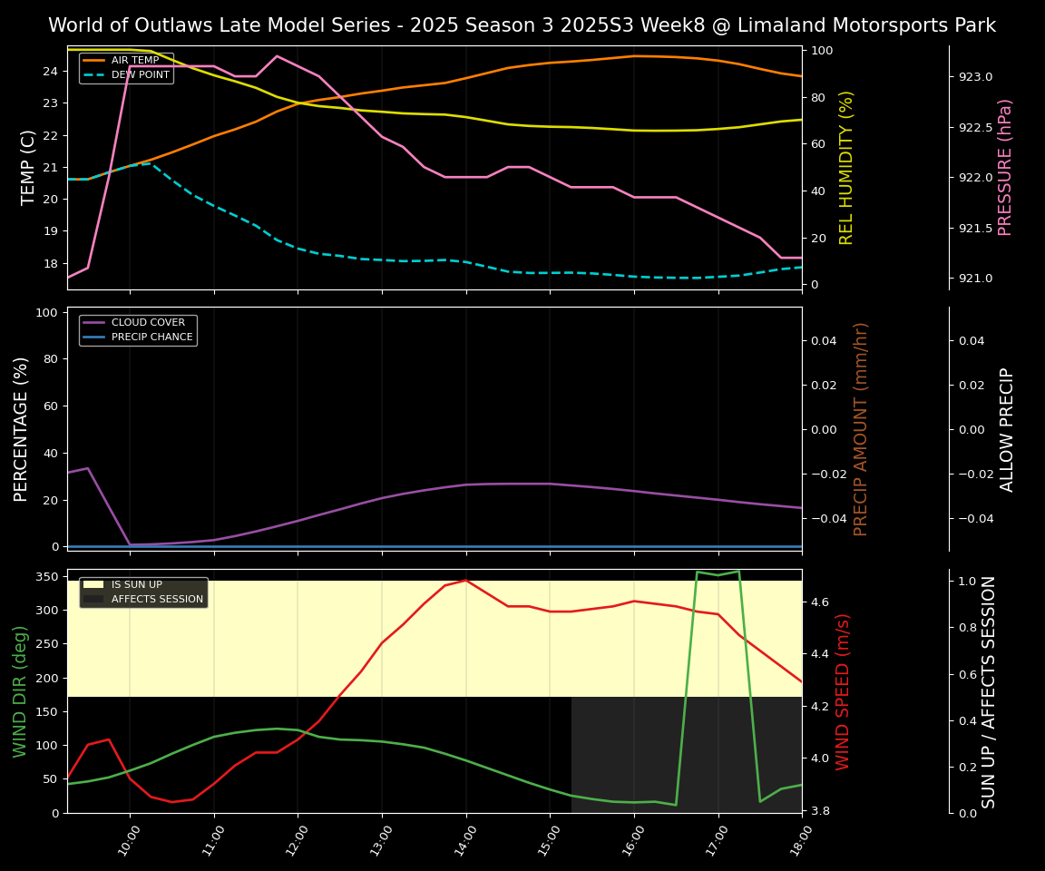 Forecast 2025S3-5675-7 file