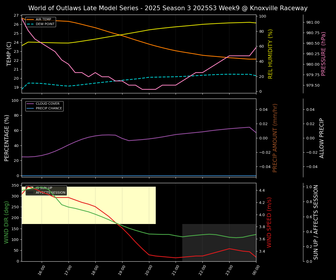 Forecast 2025S3-5675-8 file