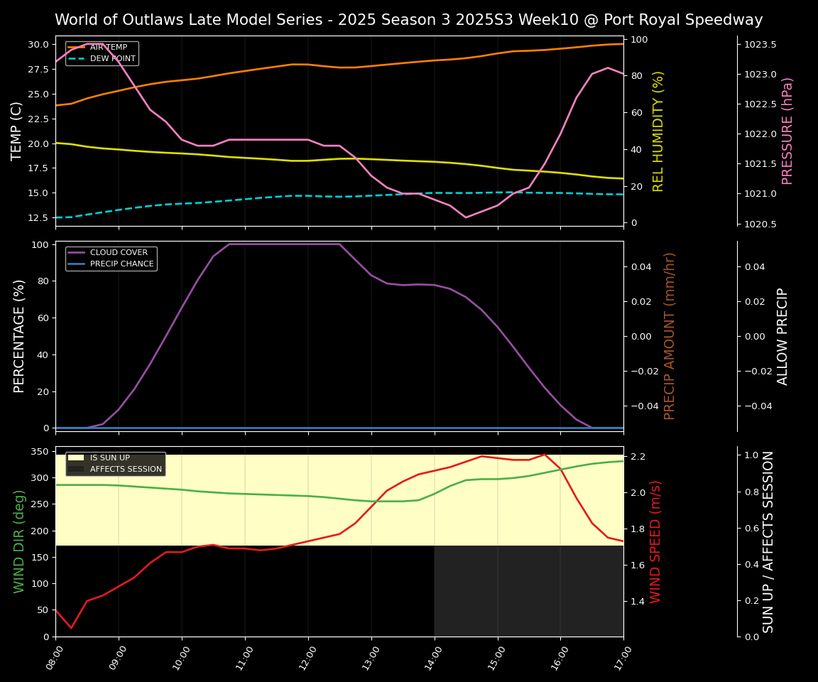 Forecast 2025S3-5675-9 file