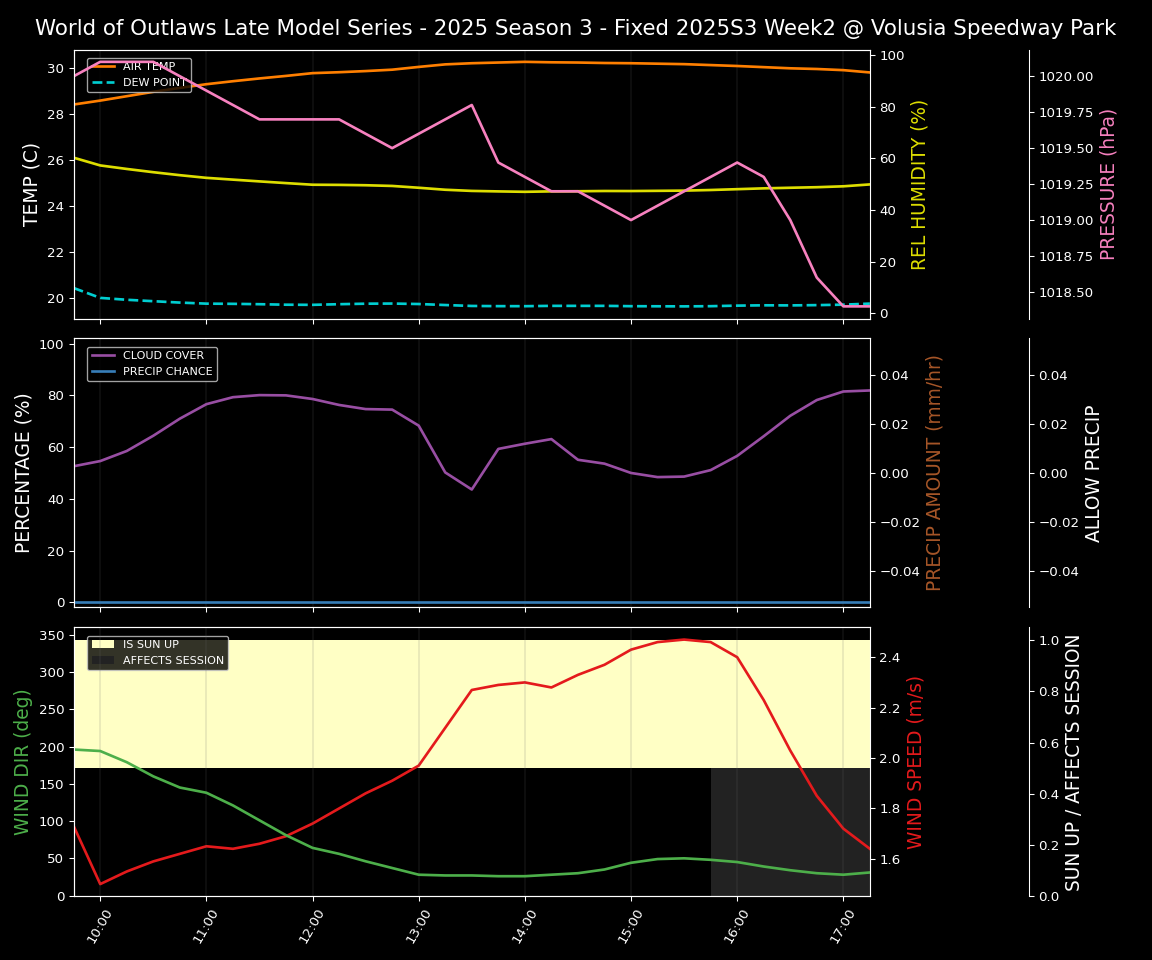 Forecast 2025S3-5676-1 file 