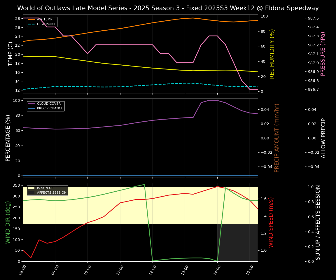 Forecast 2025S3-5676-11 file