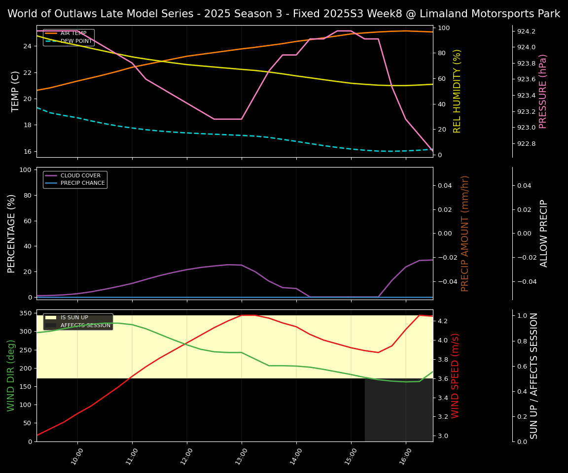 Forecast 2025S3-5676-7 file