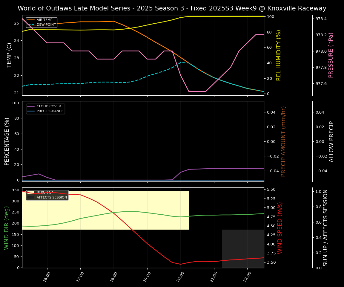 Forecast 2025S3-5676-8 file