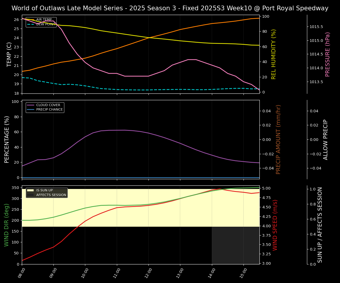 Forecast 2025S3-5676-9 file
