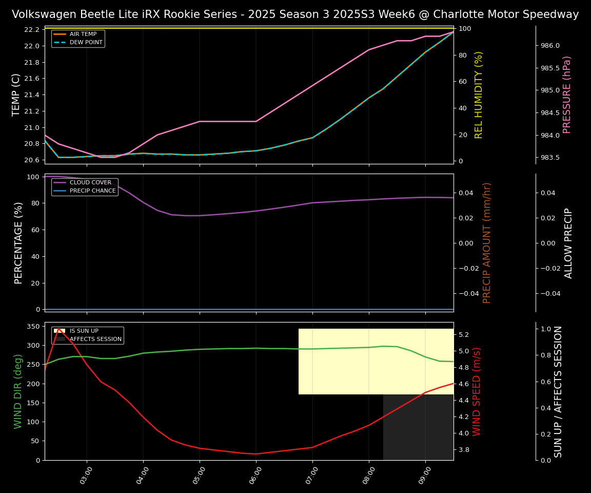 Forecast 2025S3-5677-5 file