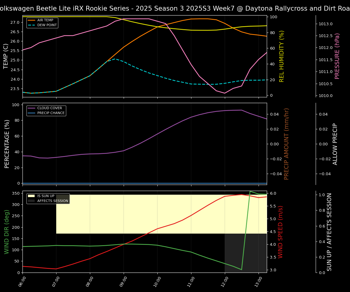 Forecast 2025S3-5677-6 file