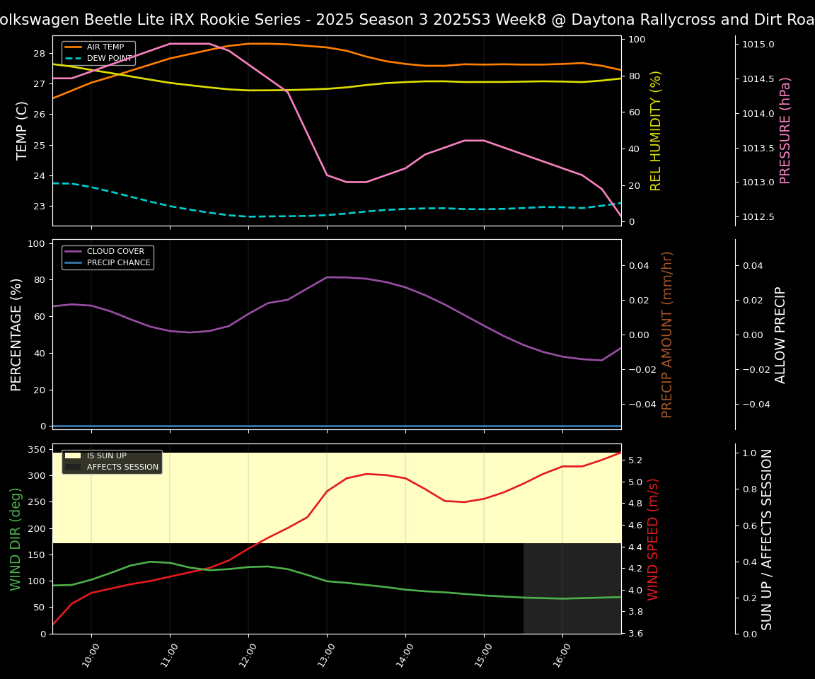Forecast 2025S3-5677-7 file