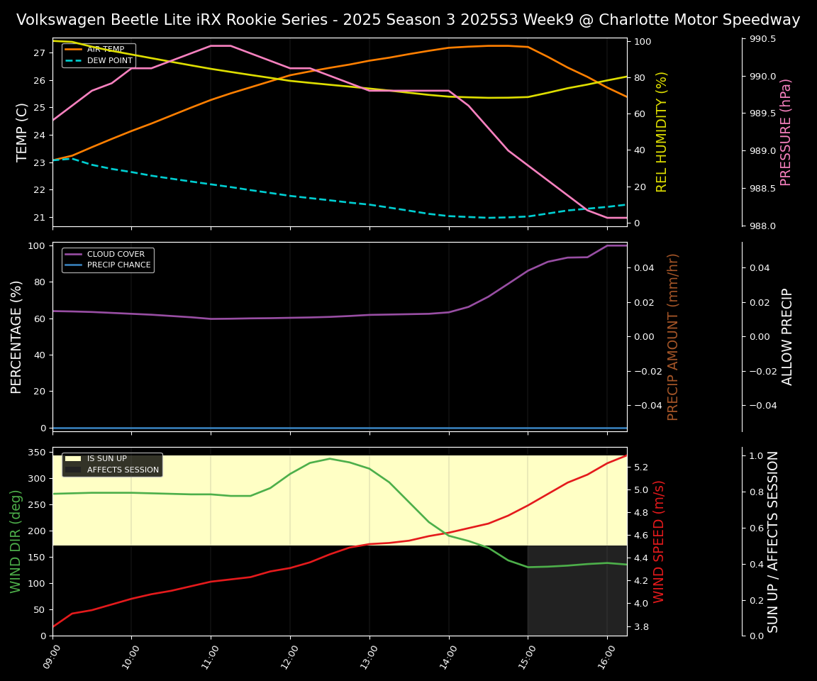 Forecast 2025S3-5677-8 file