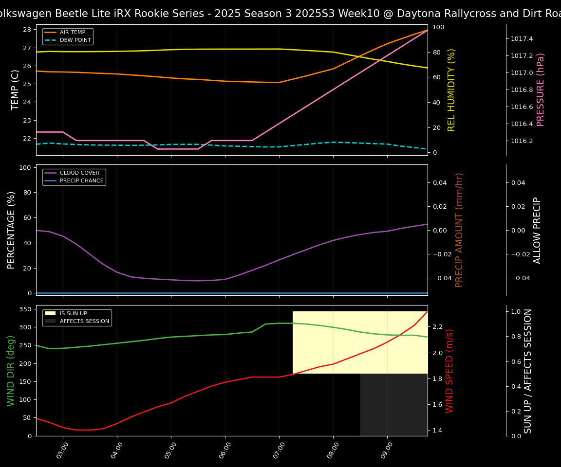 Forecast 2025S3-5677-9 file