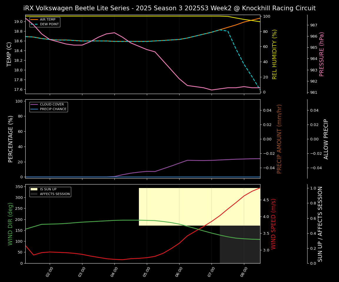 Forecast 2025S3-5678-1 file