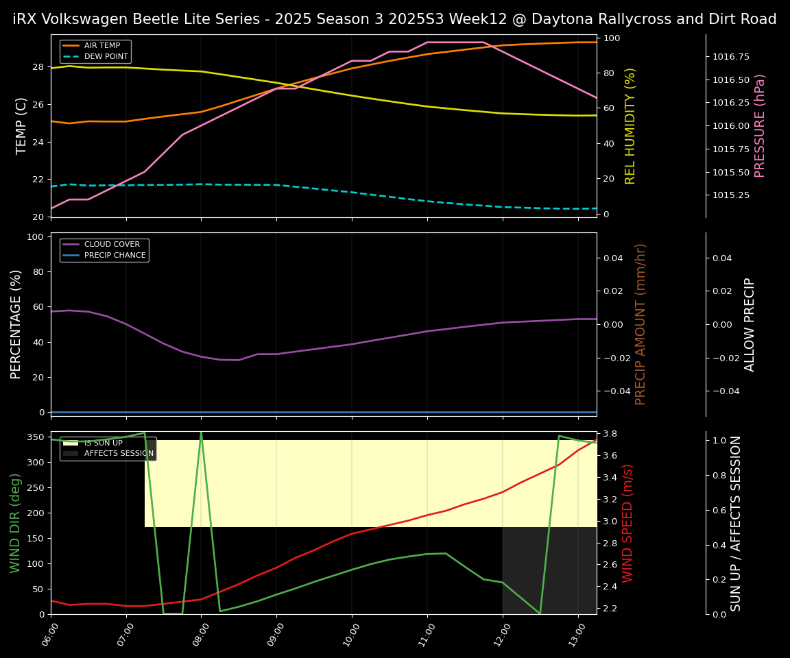 Forecast 2025S3-5678-11 file 