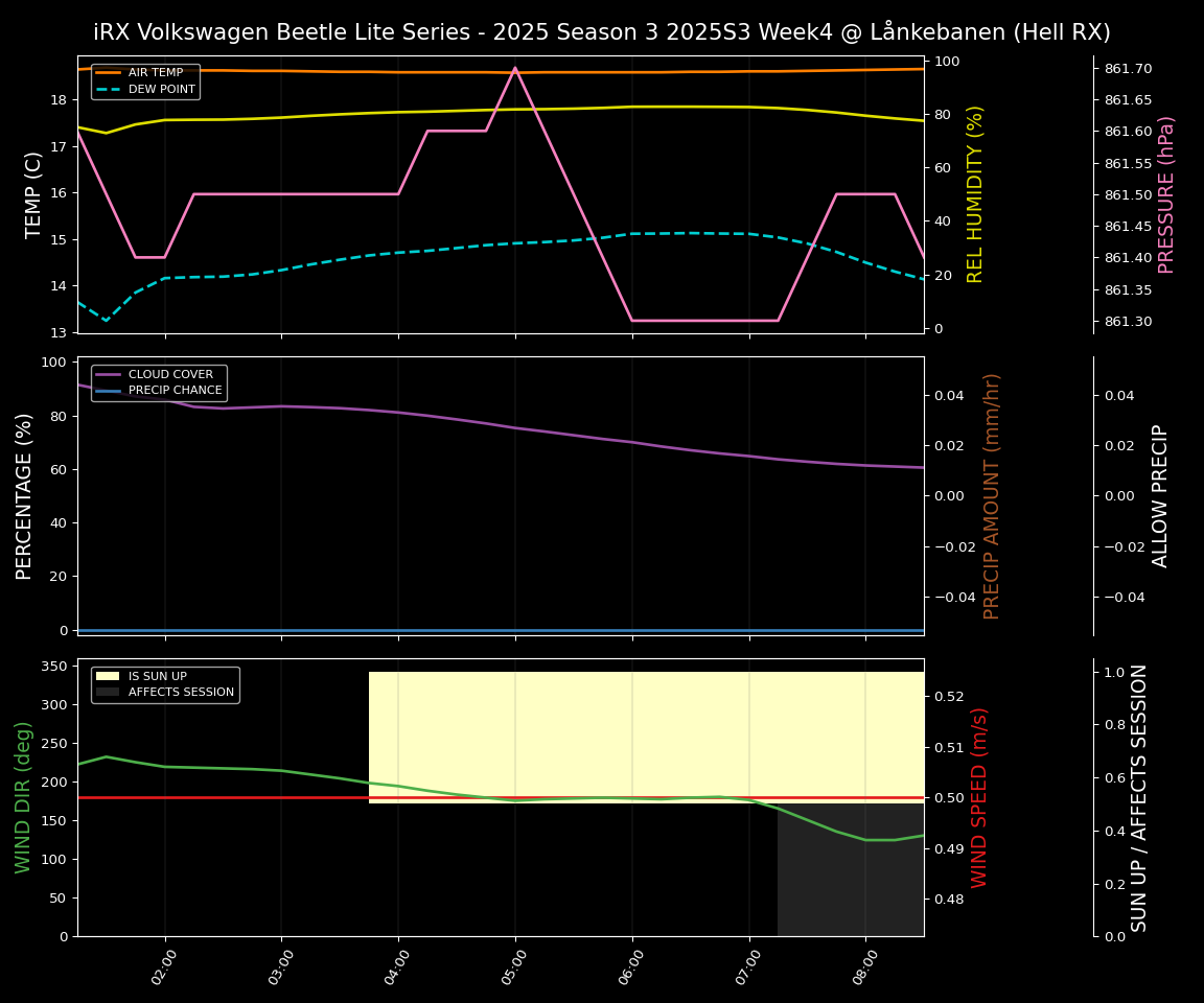 Forecast 2025S3-5678-3 file