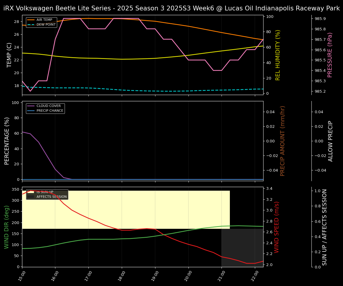 Forecast 2025S3-5678-5 file 