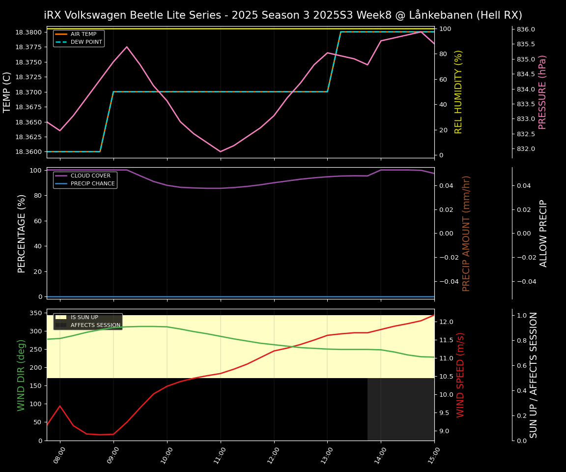 Forecast 2025S3-5678-7 file