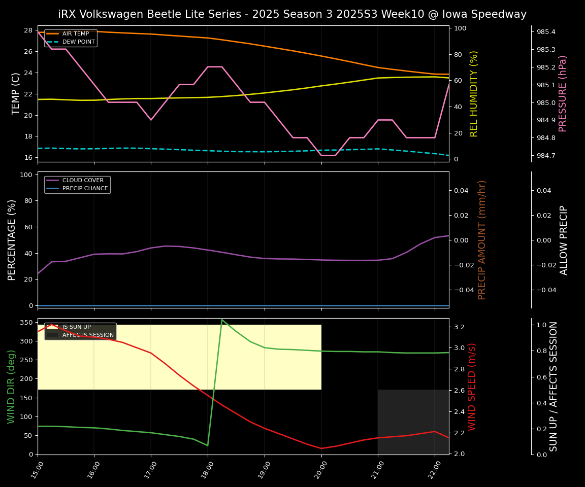 Forecast 2025S3-5678-9 file