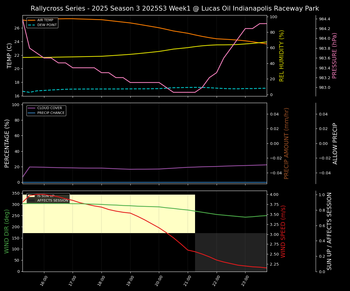 Forecast 2025S3-5679-0 file