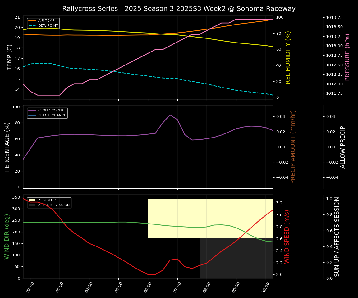Forecast 2025S3-5679-1 file