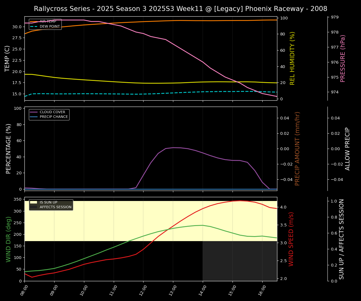 Forecast 2025S3-5679-10 file 