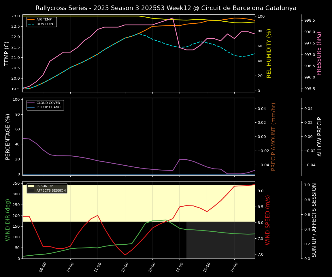 Forecast 2025S3-5679-11 file 