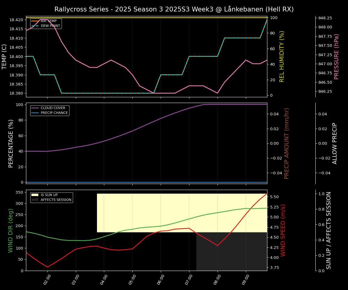 Forecast 2025S3-5679-2 file 