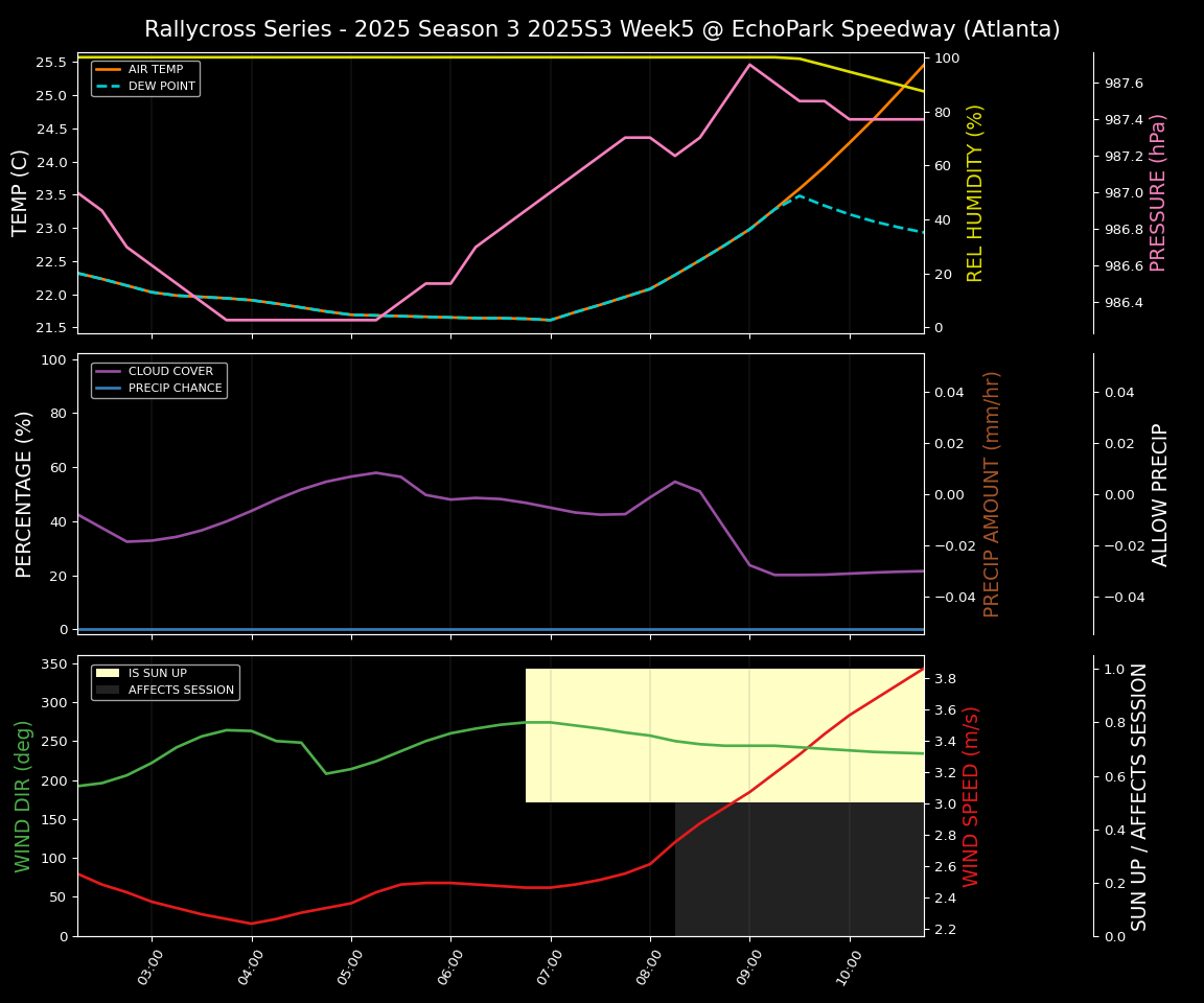 Forecast 2025S3-5679-4 file 