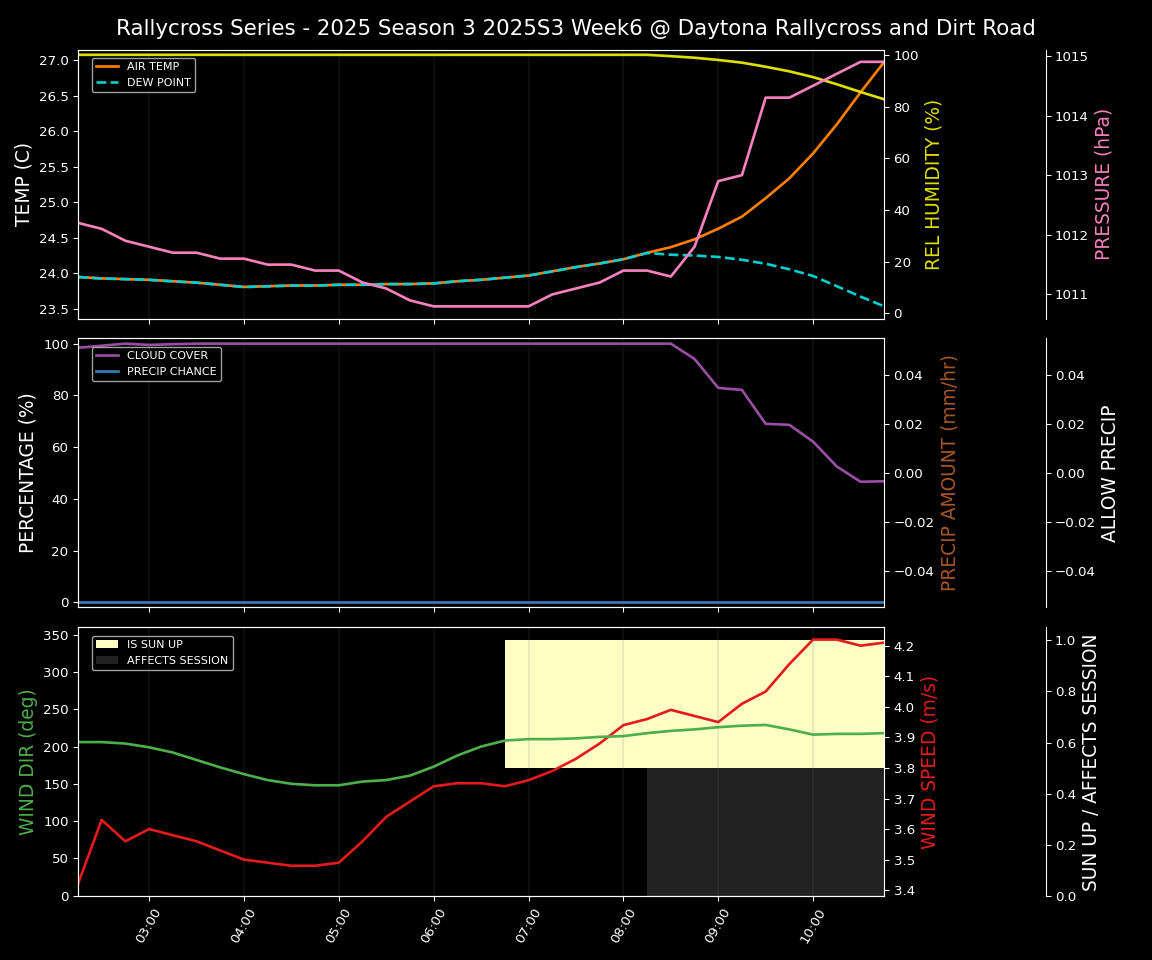 Forecast 2025S3-5679-5 file
