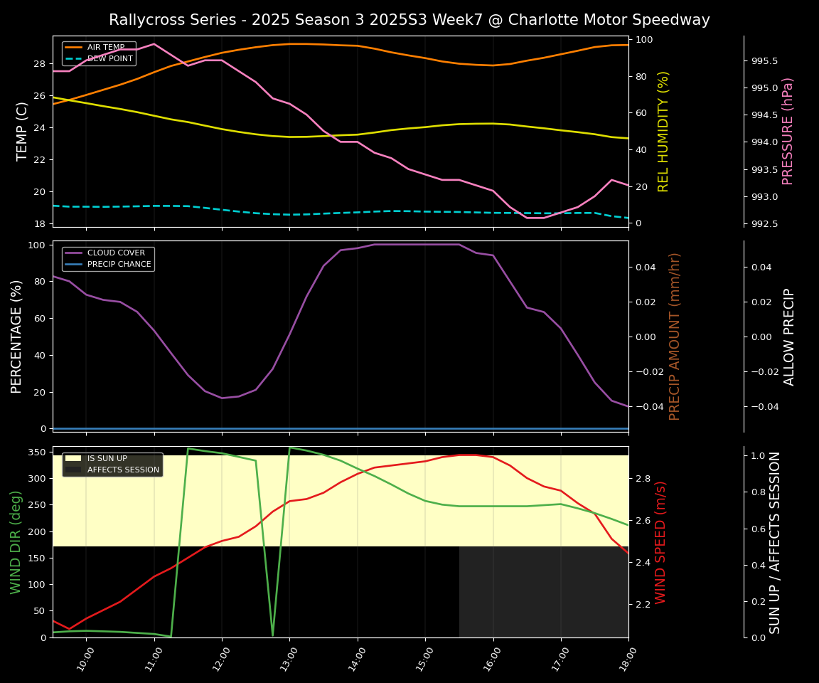 Forecast 2025S3-5679-6 file