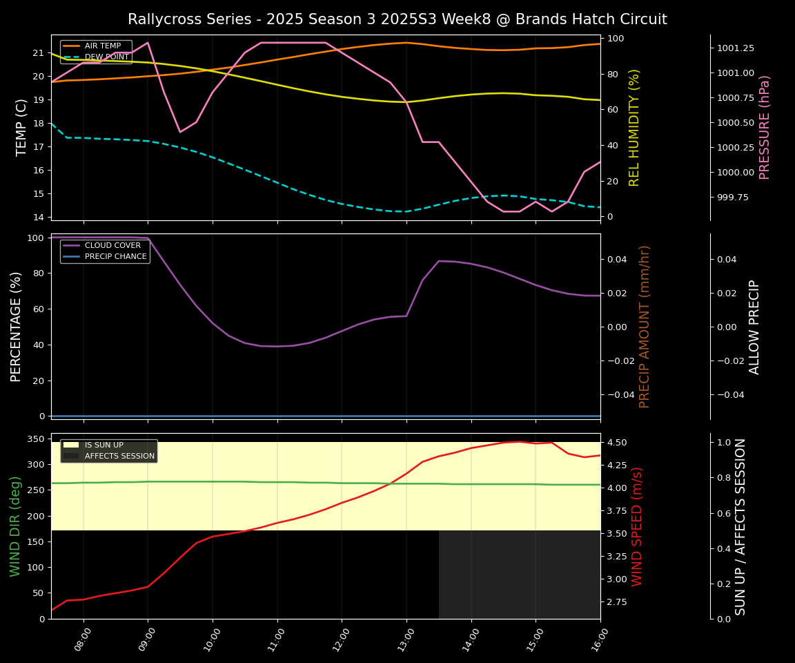 Forecast 2025S3-5679-7 file 