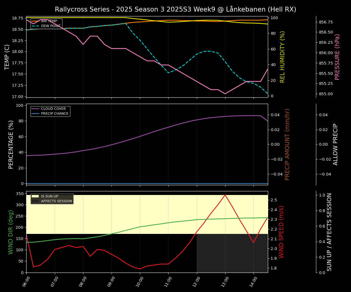 Forecast 2025S3-5679-8 file