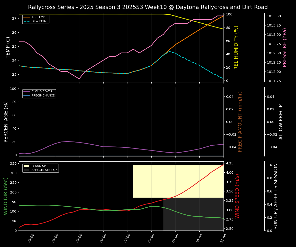 Forecast 2025S3-5679-9 file