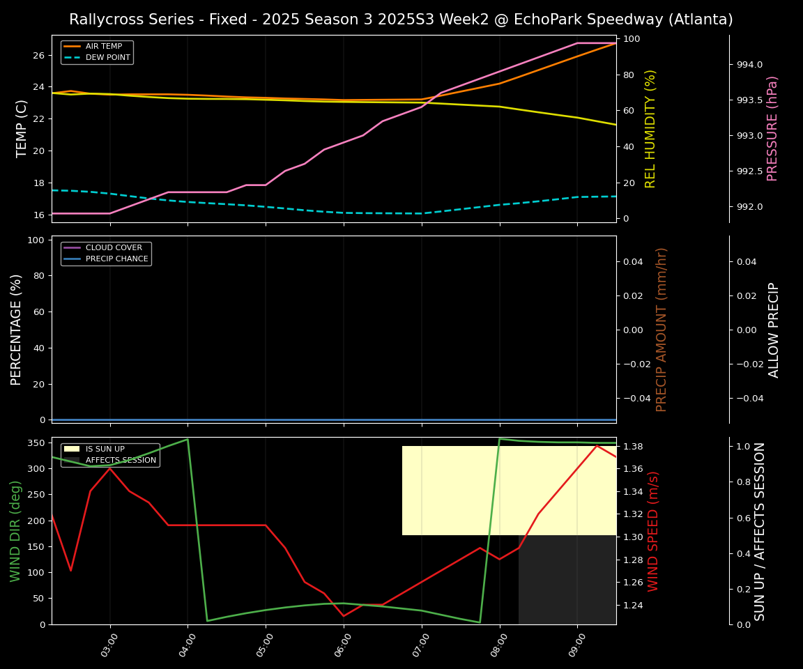 Forecast 2025S3-5680-1 file 