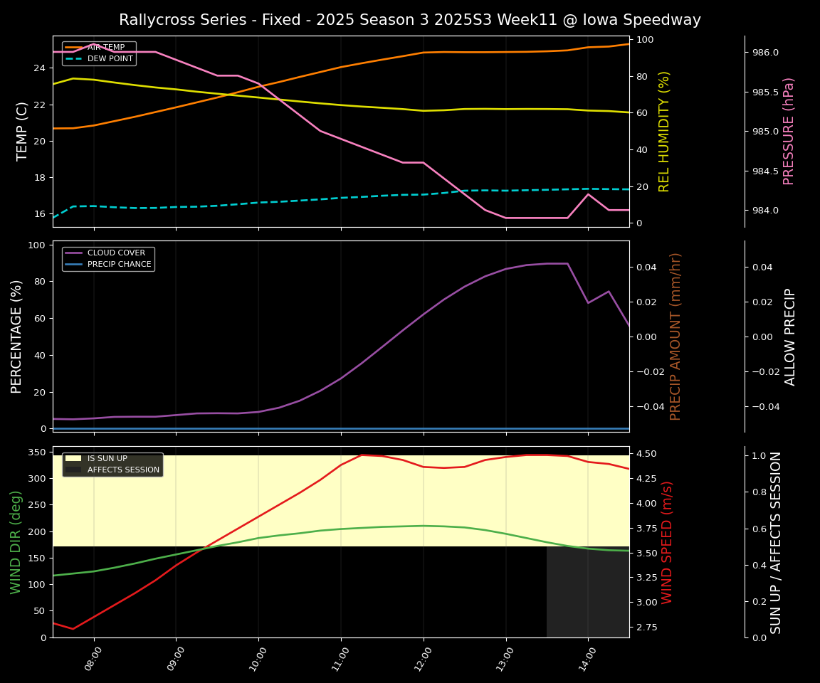 Forecast 2025S3-5680-10 file 