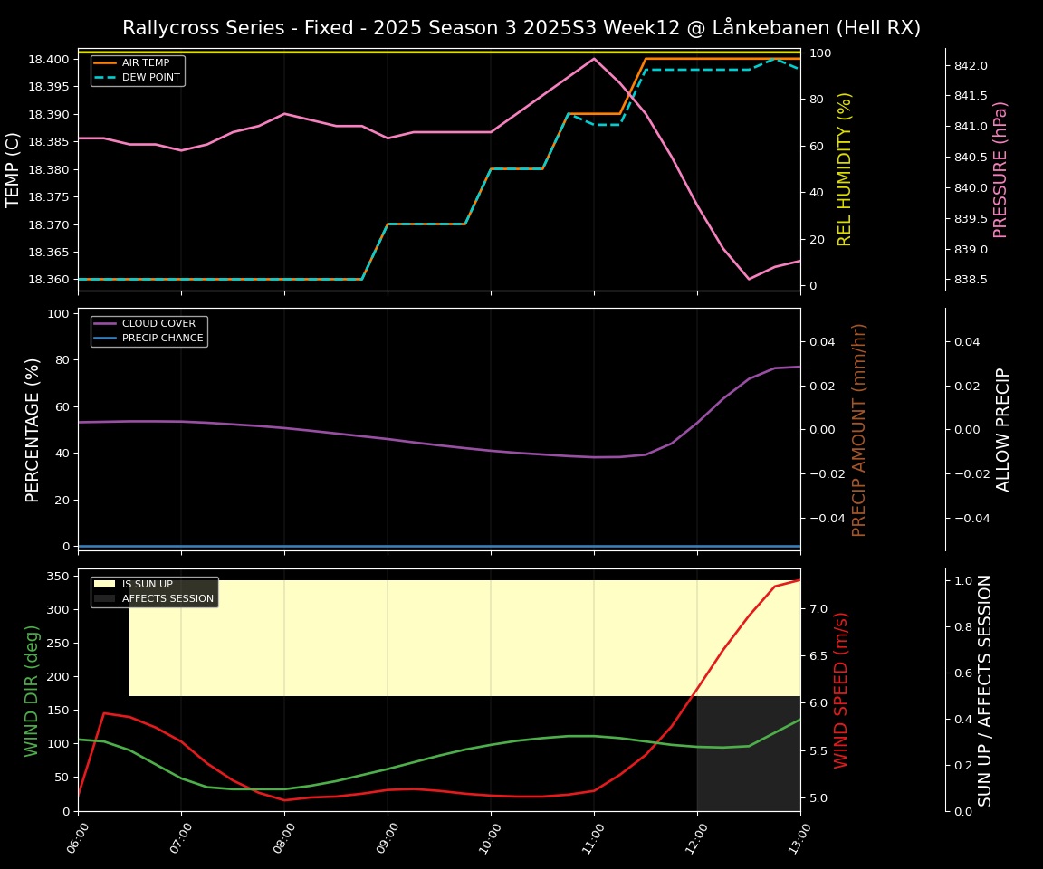 Forecast 2025S3-5680-11 file 
