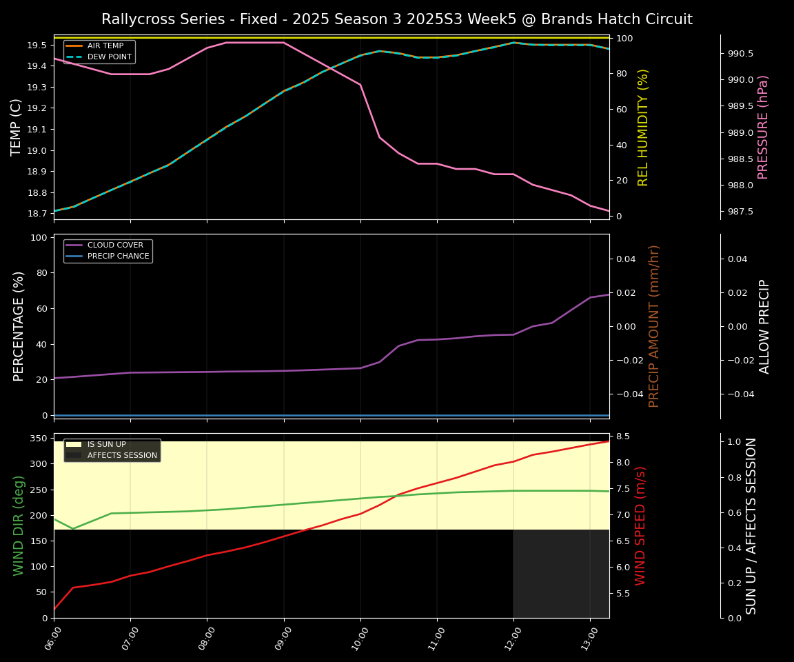 Forecast 2025S3-5680-4 file 