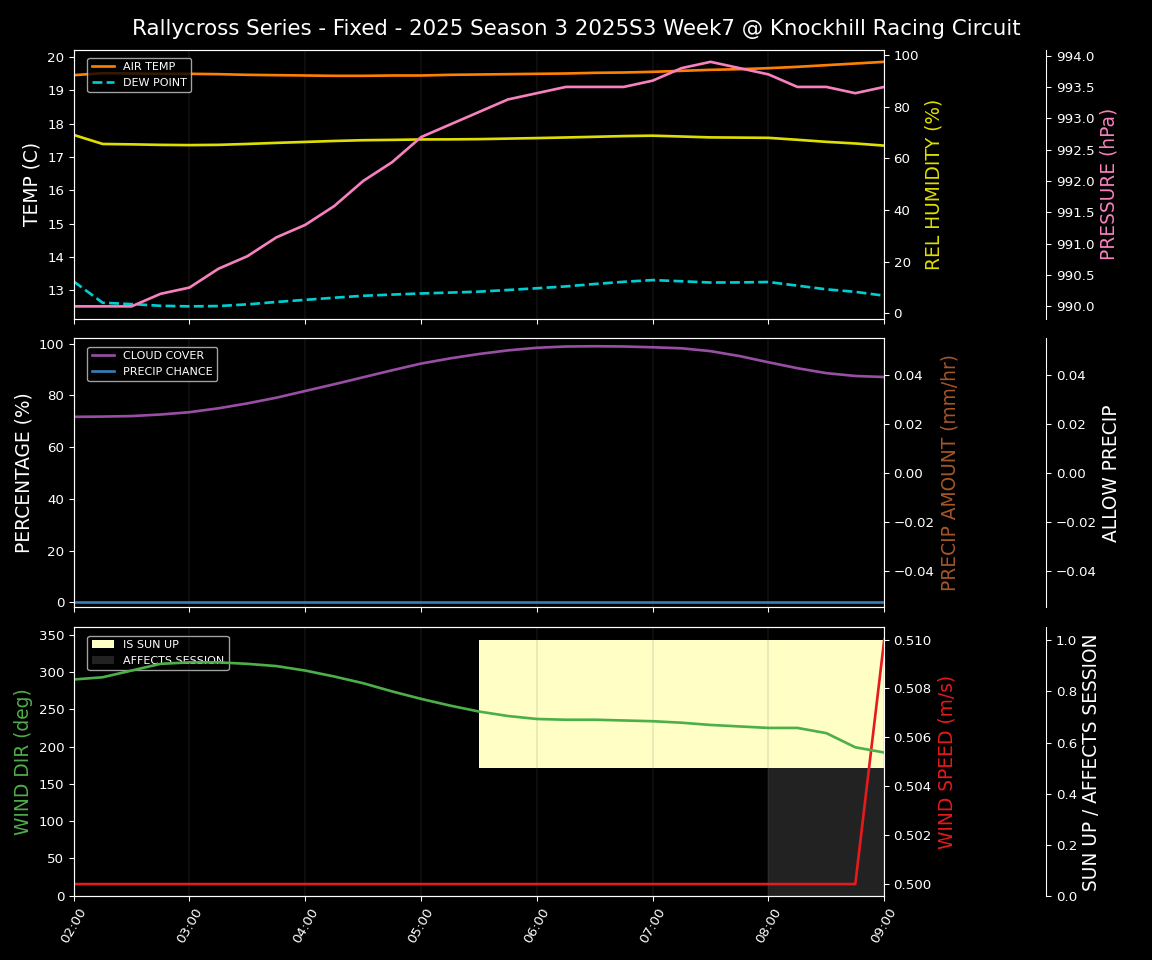 Forecast 2025S3-5680-6 file