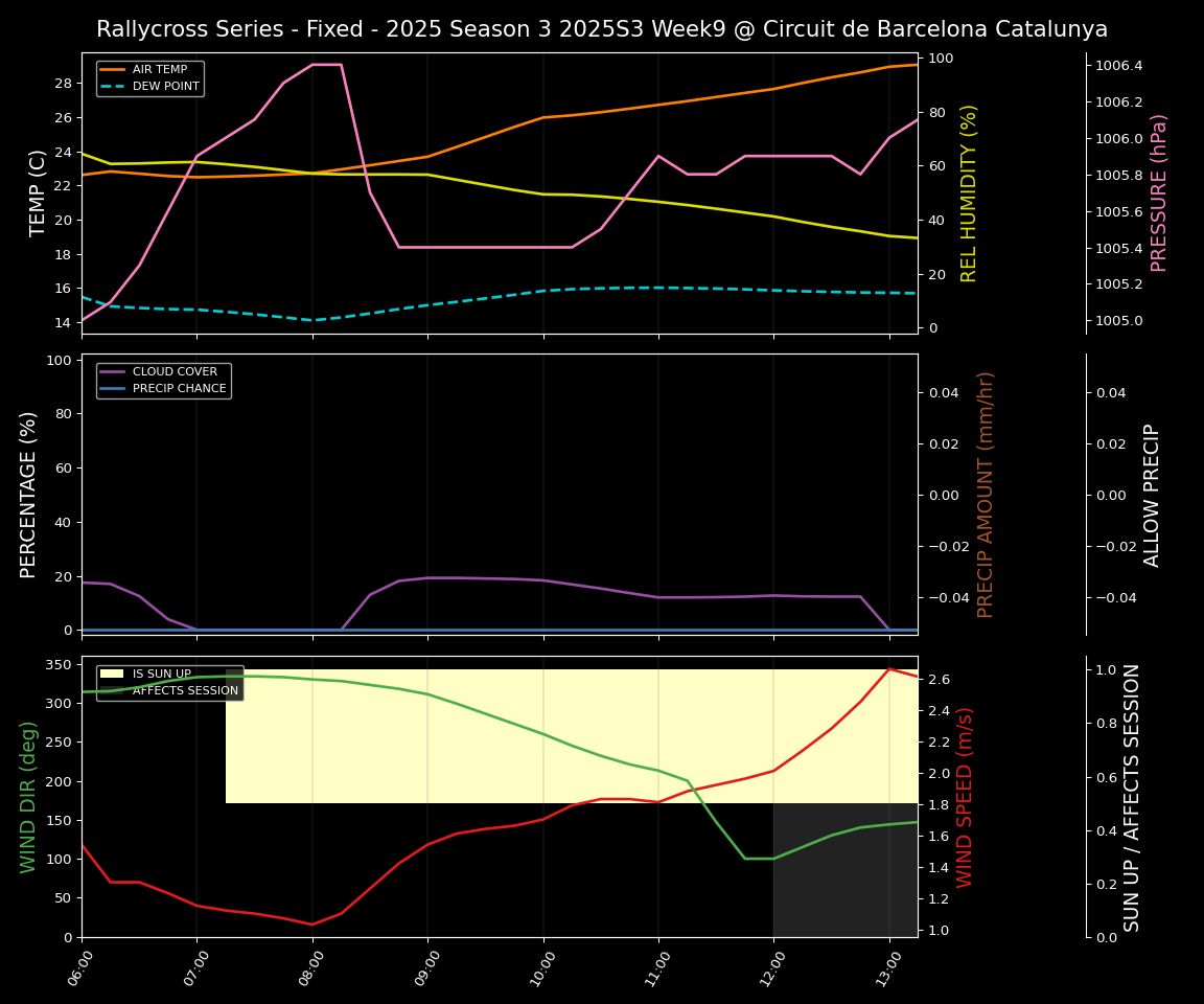 Forecast 2025S3-5680-8 file 
