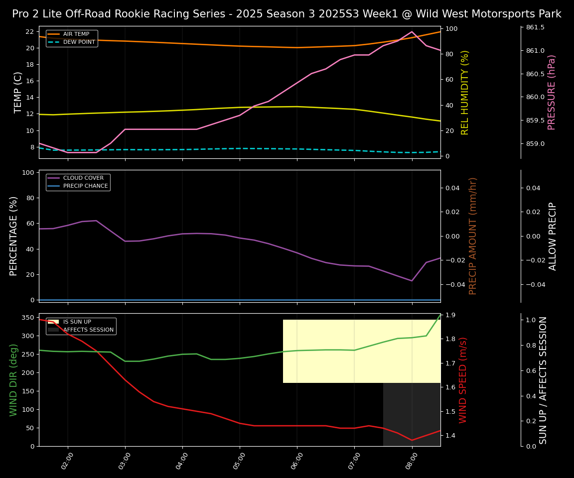Forecast 2025S3-5681-0 file